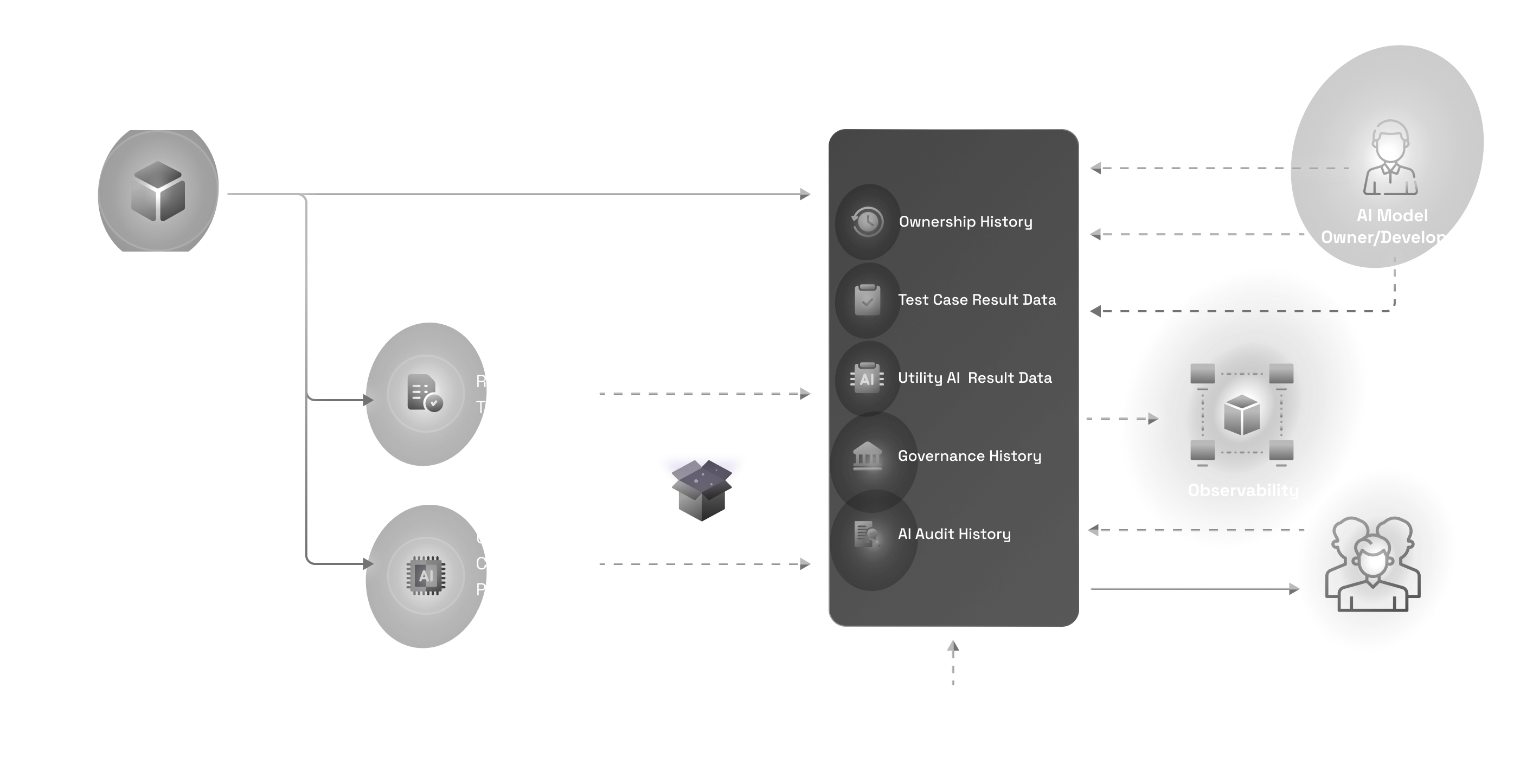 aiProof diagram image